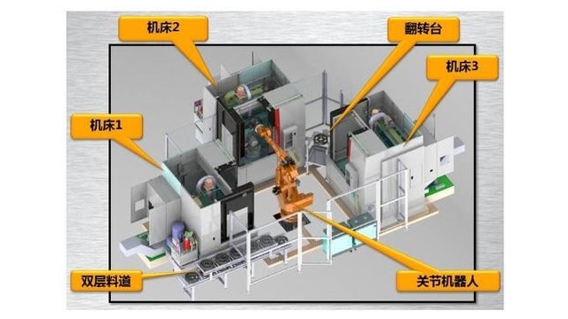 機器人上下料工作站由哪些組成？